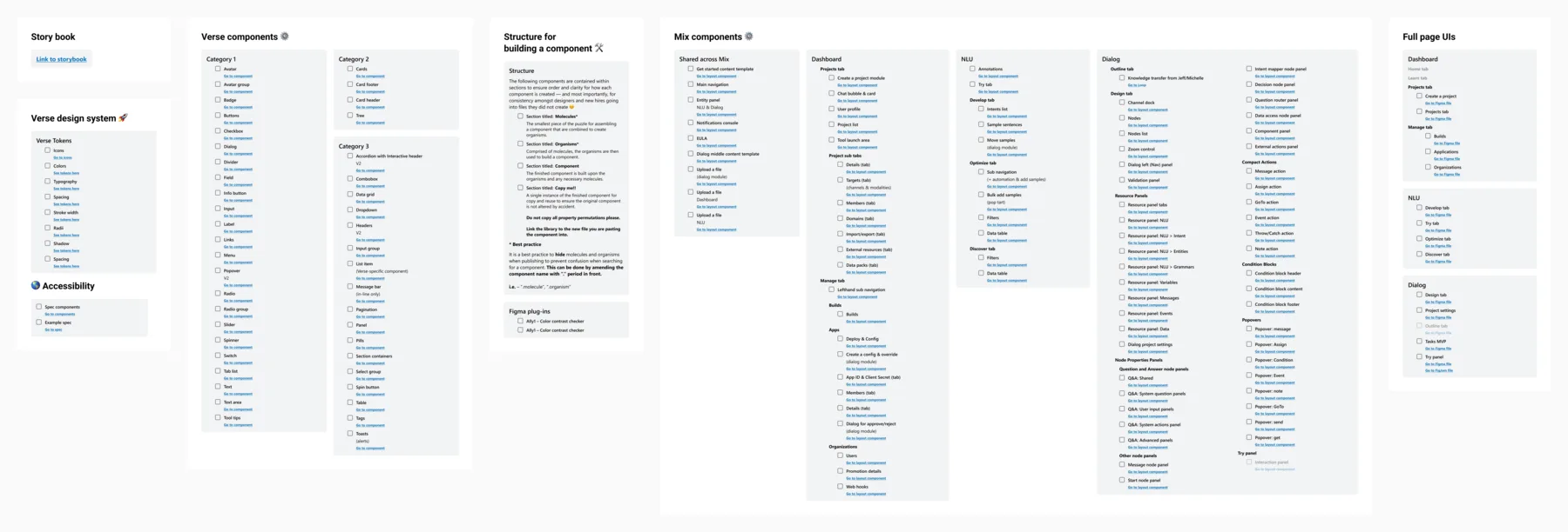 Wide Figma component inventory showing Verse component families and variants.