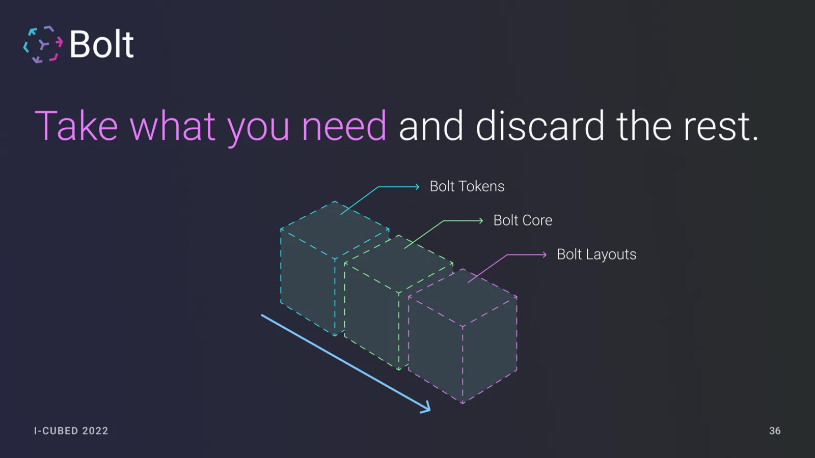 Slide explaining that teams could take the system layers they needed and discard the rest.